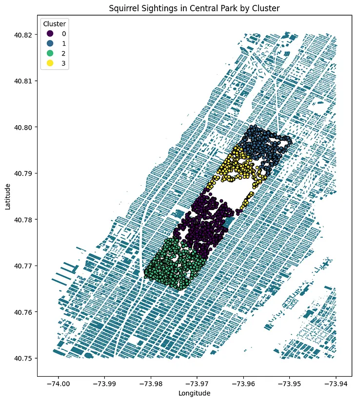 SquirrelML: Predicting Squirrel Approach in NYC’s Central Park