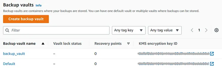 AWS Backup Service — Automated Centralized Backup and Restoration