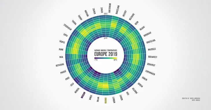 My no-code way to label any radial in Tableau