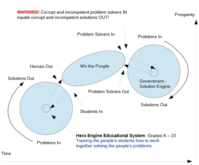 The Hero Way: An Educator’s Introduction