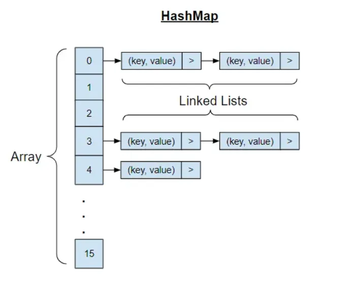 The most insightful stories about Java - Medium