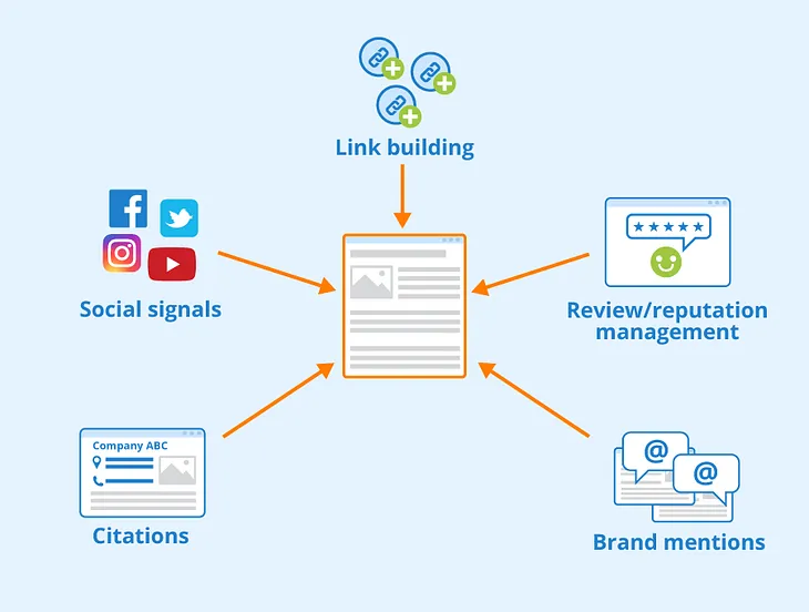 “What sites accept guest blog posts?