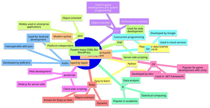 The most insightful stories about High Level Design - Medium