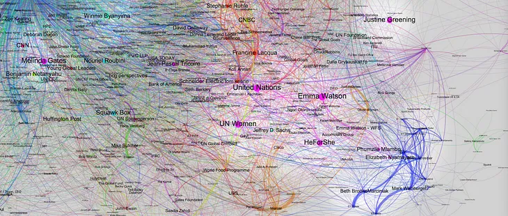 WEF16 Davos Twitter Performance Analysis