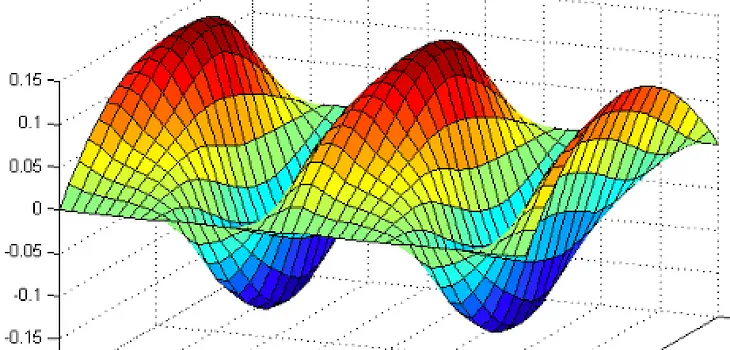 How can a random walk solve a difficult mathematical problem?