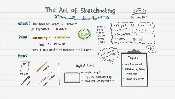 The Art of Sketchnoting