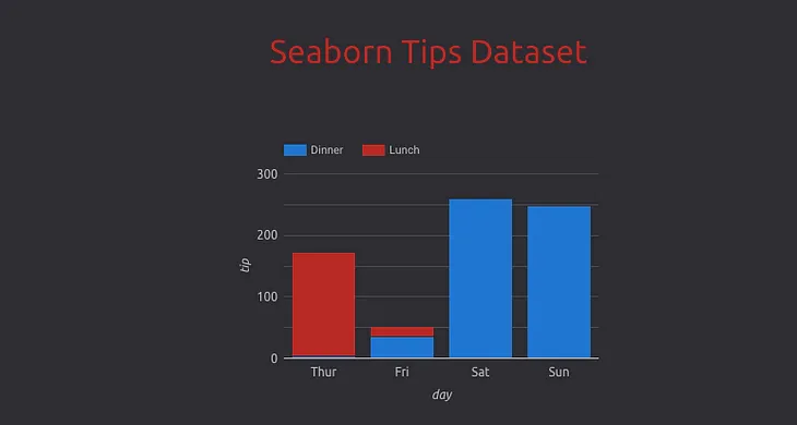 Column Sorting with Custom Field in Google Data Studio