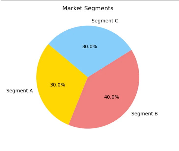 The Power of Data Visualization: A Guide to Choosing the Right Graph