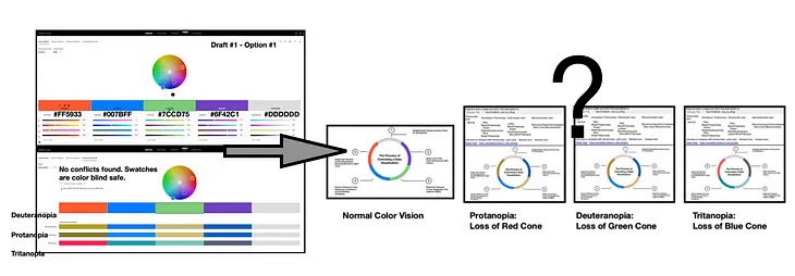 Introductory Image: Exploring Qualitative Color Schemes with Google Gemini