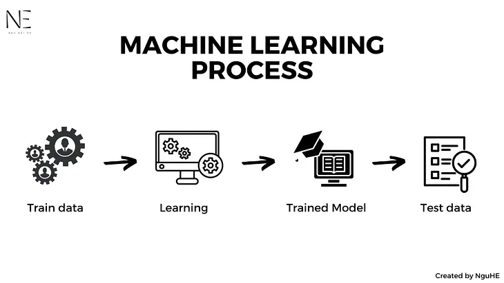 Machine Learning Step 3 — Model Building
