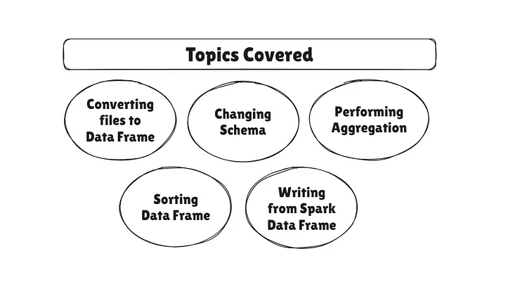 Getting Started with Spark DataFrame API: Analyzing COVID-19 Data — Part-1