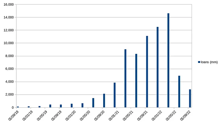 DCG Filings Analysis