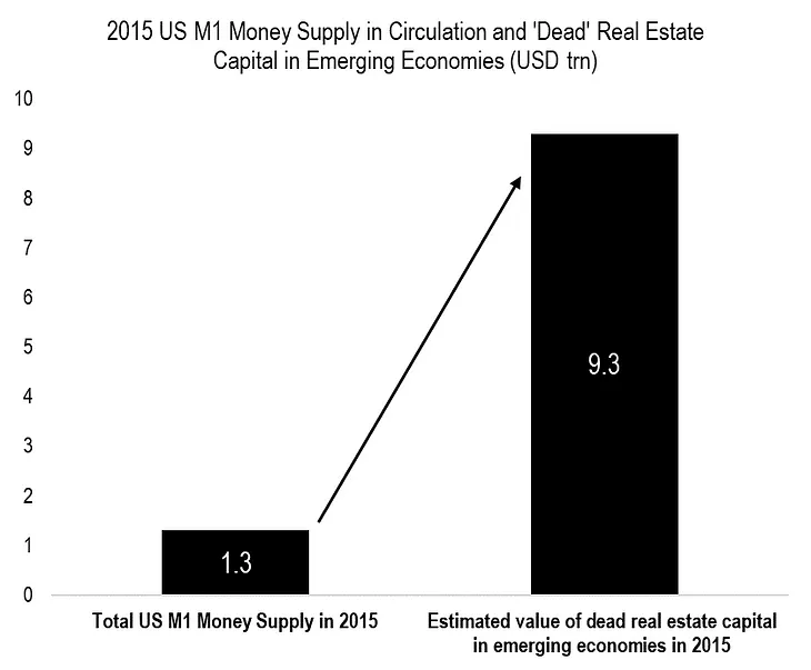 The Mystery of Capital, and Capital Accumulation.