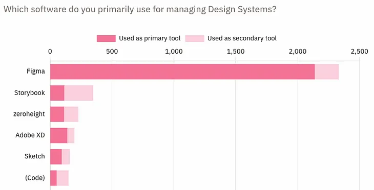 So you want to get a job in design systems? here are some resources to get you there