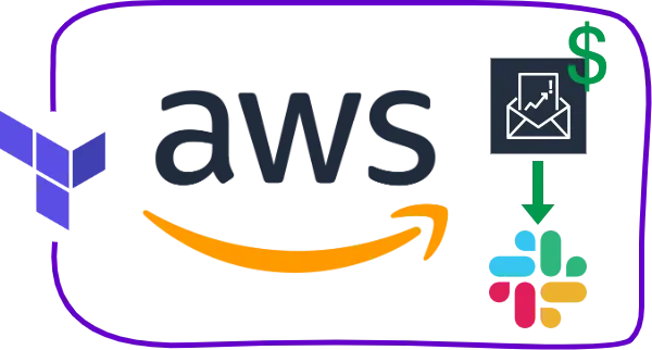 AWS Budget notifications with AWS Chatbot, Slack and Terraform