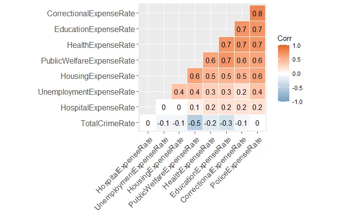 Defunding Police — An exploratory data analysis