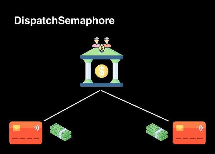 GCD and Operations Part 4 : Semaphore and Locks