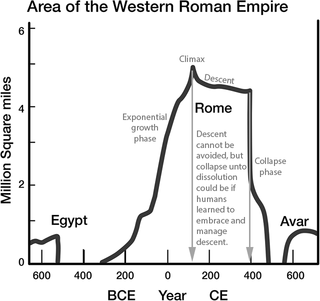 Why the Roman Empire Never Fell