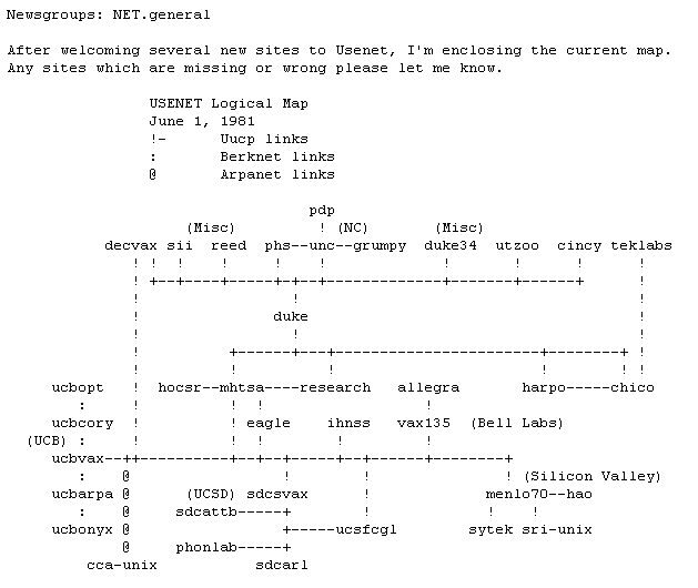 A trip down memory lane: FidoNet and Usenet