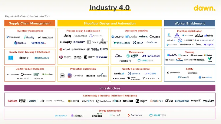 Part I — Introduction to Industry 4.0