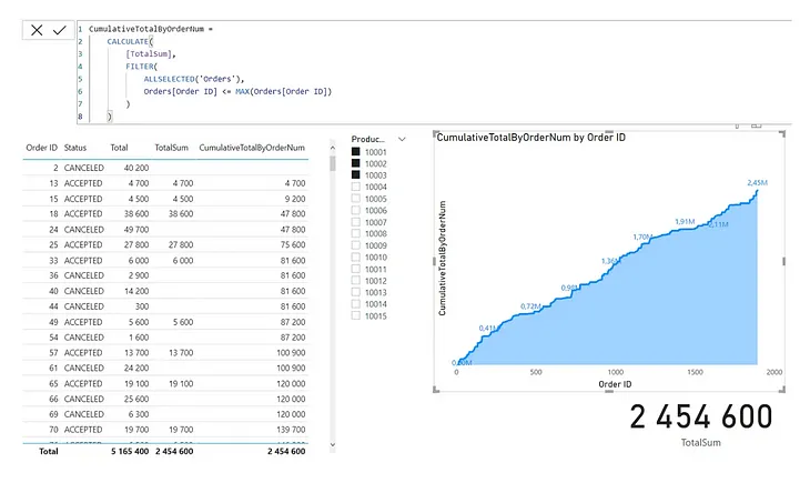 DAX Power BI: CALCULATE — Calculation of the cumulative sales total