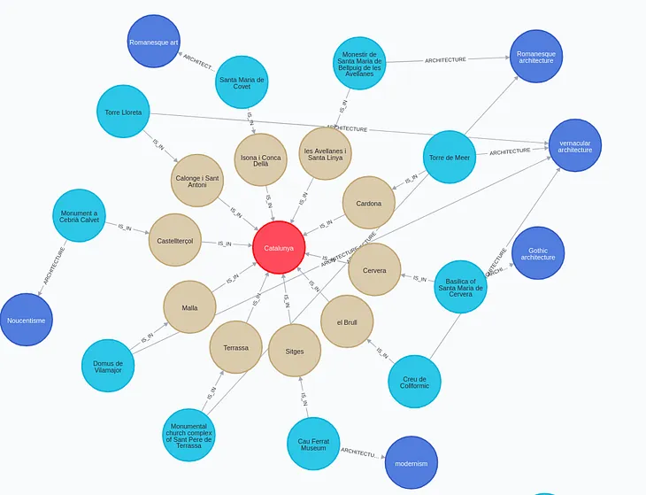 Traveling tourist Part 1: Import WikiData to Neo4j with Neosemantics library