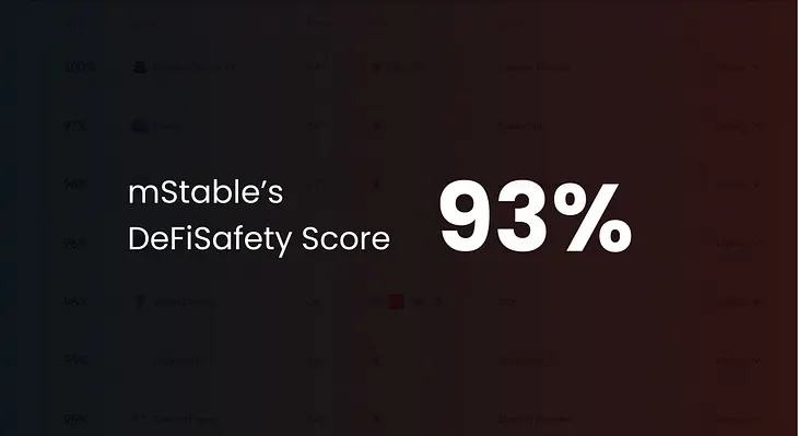 mStable Process Quality Score rated as 93% from DeFiSafety