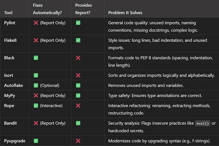 The Ultimate Guide to Static Code Refactoring in Python for Large Projects