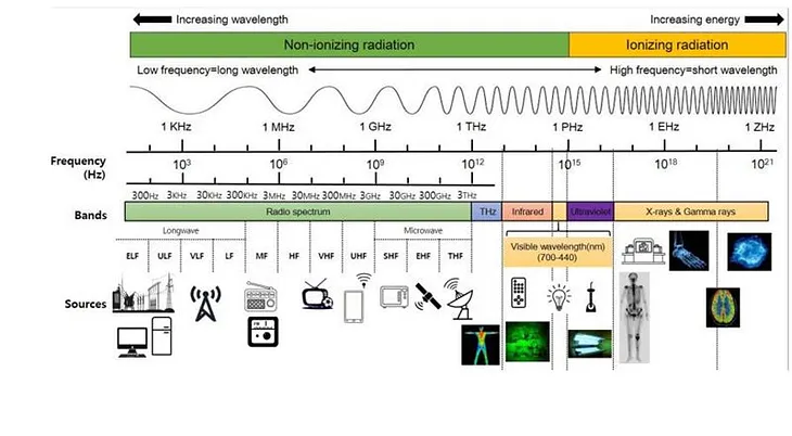 the truth about 5G antennas