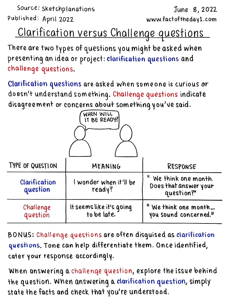 June 8: Clarification versus Challenge questions