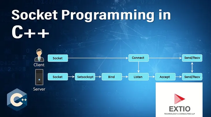 Boost.Asio: A Powerful Networking Library for C++