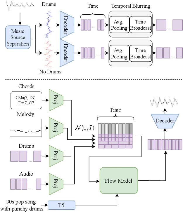 Keeping Your AI Project Tidy: Lessons from the AI Team Builder DJ Mixer