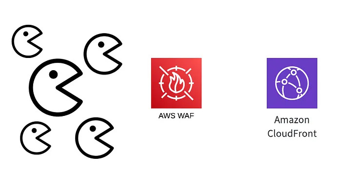 Quick Guide to Setting Up CloudFront WAF for DDoS Defense Using AWS Console