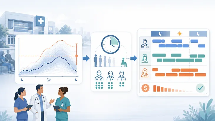 Turning Patient Number Predictions into Staffing Numbers Without Fancy AI
