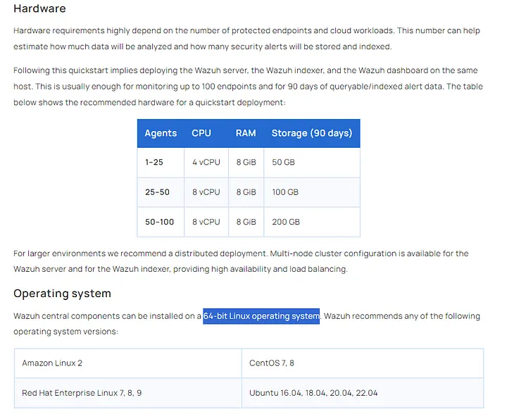 Part 3: SIEM Lab with WAZUH