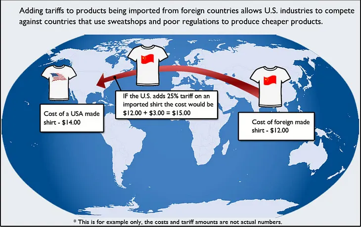 The history and benefit of Tariffs — as explained by Thom Hartmann