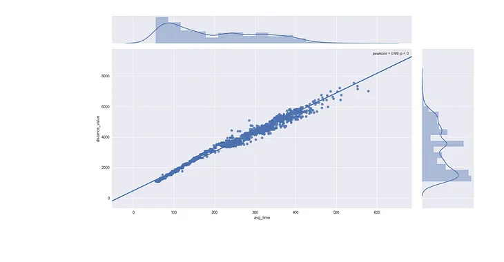 Using ML to predict Horse Race duration