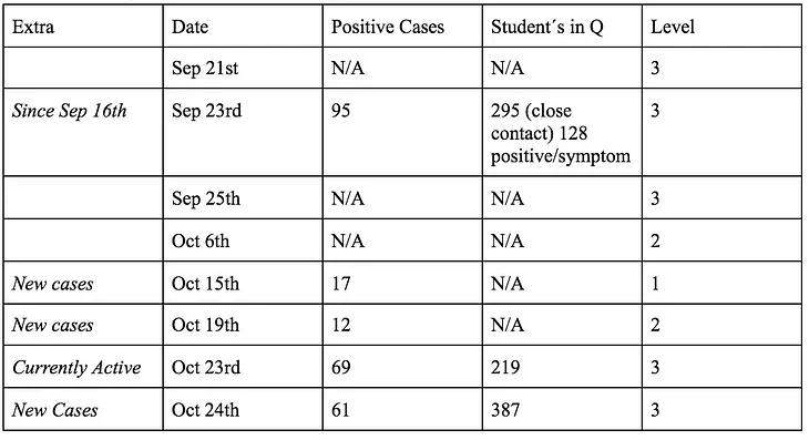 Importance of Following COVID-19 Restrictions