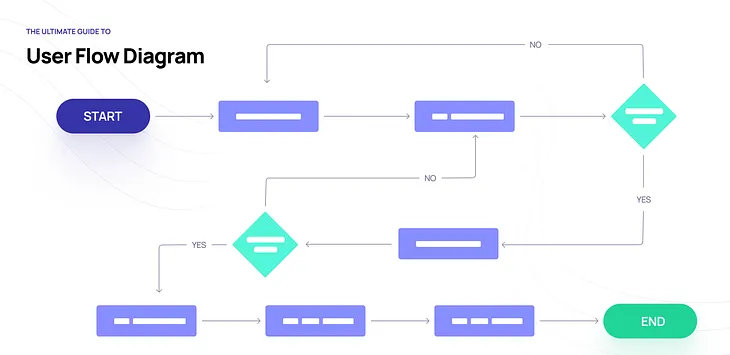 The most insightful stories about User Experience Design - Medium