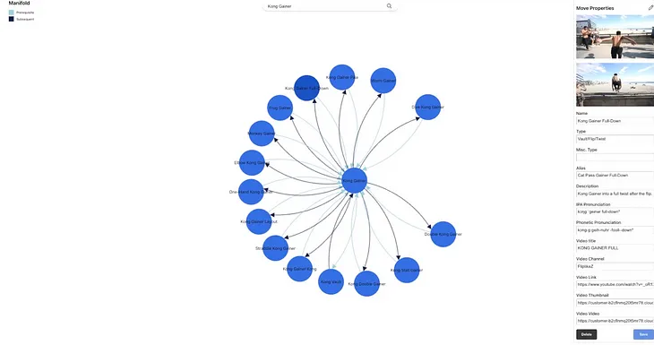 Manifold: A Data Management System for Parkour Theory