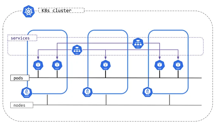 Scaling Kubernetes: How to Seamlessly Expand Service IP Ranges