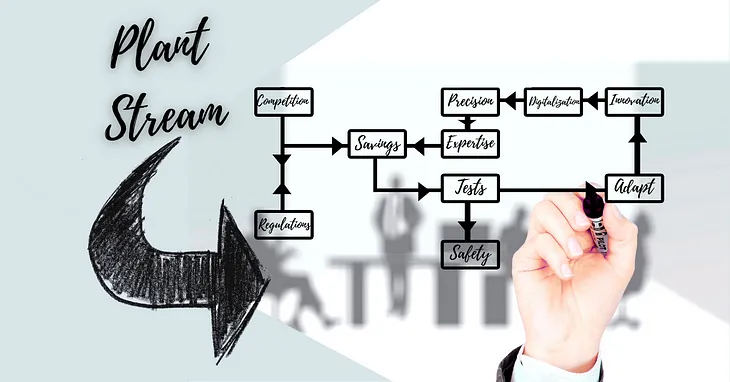 Reasons To Use PlantStream — And Stay Competitive in the Oil and Gas Industry