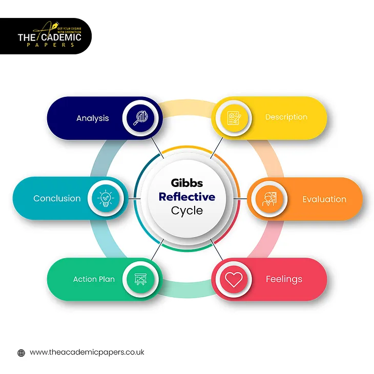 What Is Gibbs Reflective Model Pros and Cons