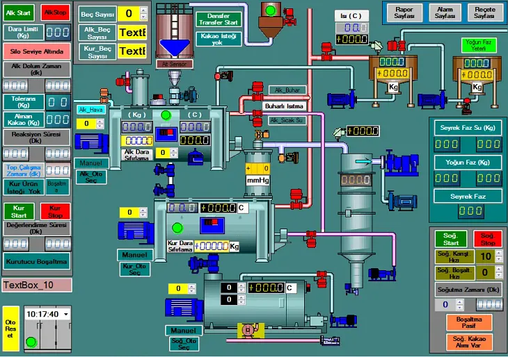 A Sneak Peek into ICS || Exploring the World of SCADA