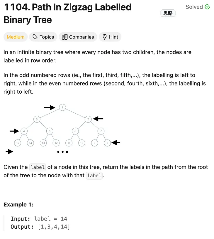 Leetcode 1104 Path In Zigzag Labelled Binary Tree
