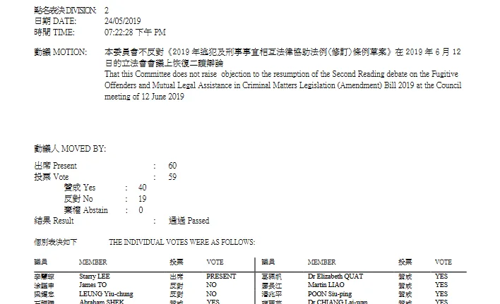 How a democratic process got hijacked by a small, violent group in the Hong Kong anti- fugitives…