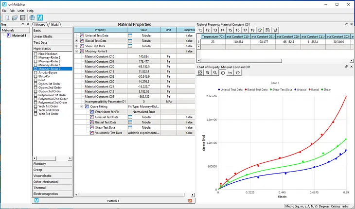 Hyperelastic Material Models and Curve Fitting