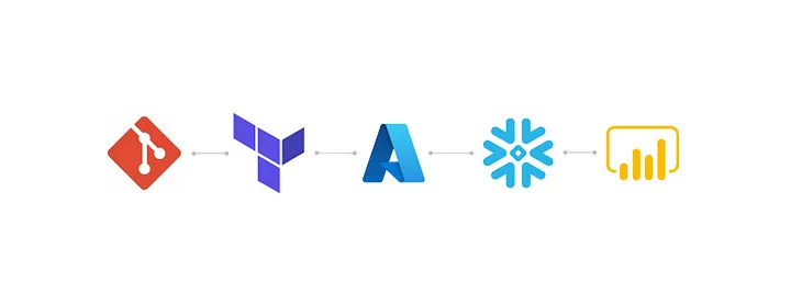 How Pfizer Achieved Self-Service Data Mesh with Snowflake and Azure