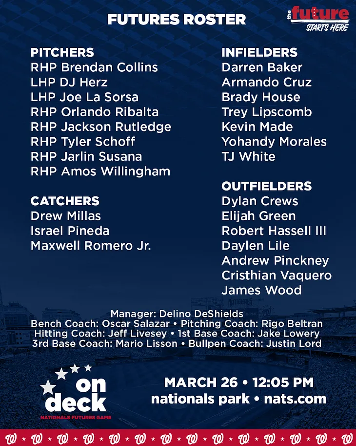 Final roster set for ON DECK: Nationals Futures Game