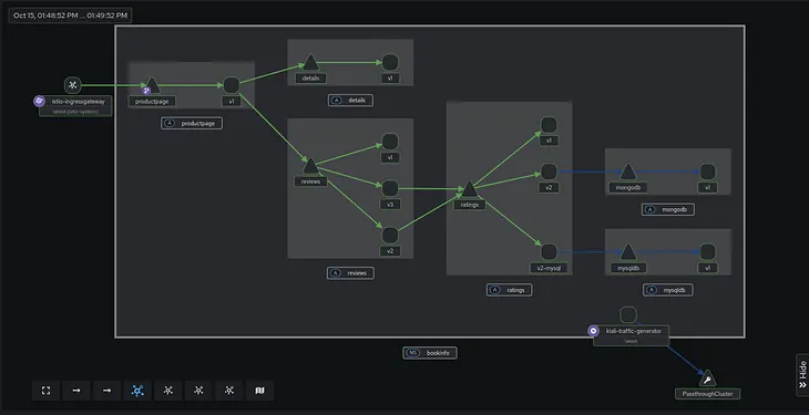 Kiali 2.0 for Istio